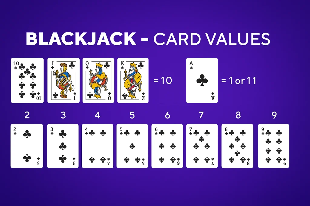 Valor de las cartas de Blackjack